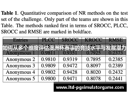 如何从多个维度评估澳洲杯赛事的竞技水平与发展潜力 如何从多个维度评估澳洲杯赛事的竞技水平与发展潜力