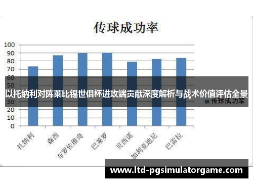 以托纳利对阵莱比锡世俱杯进攻端贡献深度解析与战术价值评估全景
