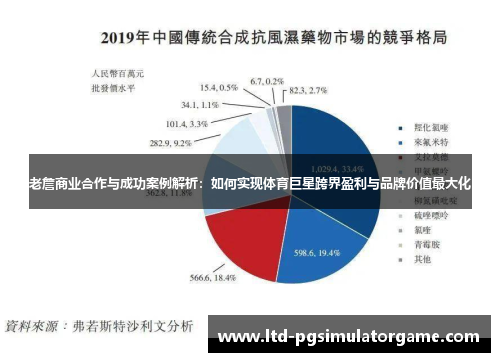 老詹商业合作与成功案例解析:如何实现体育巨星跨界盈利与品牌价值最大化 老詹商业合作与成功案例解析:如何实现体育巨星跨界盈利与品牌价值最大化