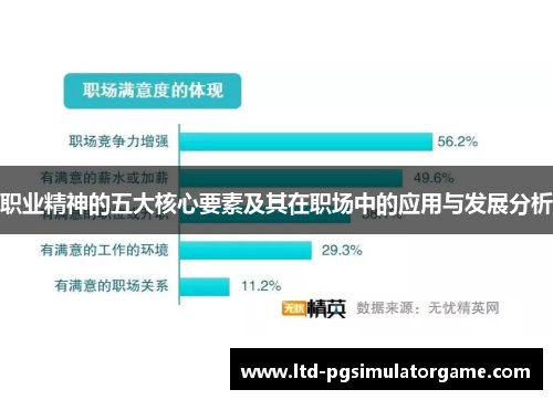 职业精神的五大核心要素及其在职场中的应用与发展分析