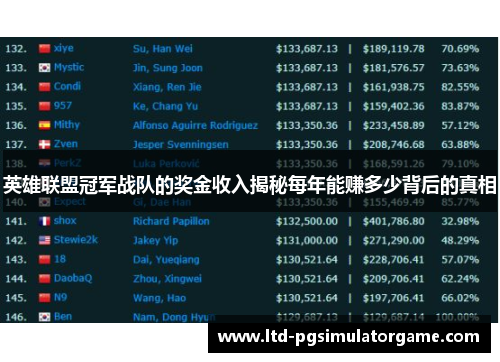 英雄联盟冠军战队的奖金收入揭秘每年能赚多少背后的真相