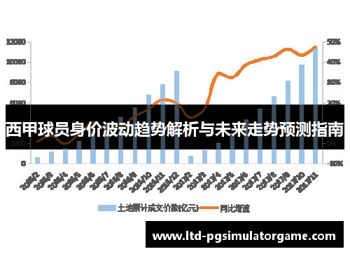 西甲球员身价波动趋势解析与未来走势预测指南 西甲球员身价波动趋势解析与未来走势预测指南
